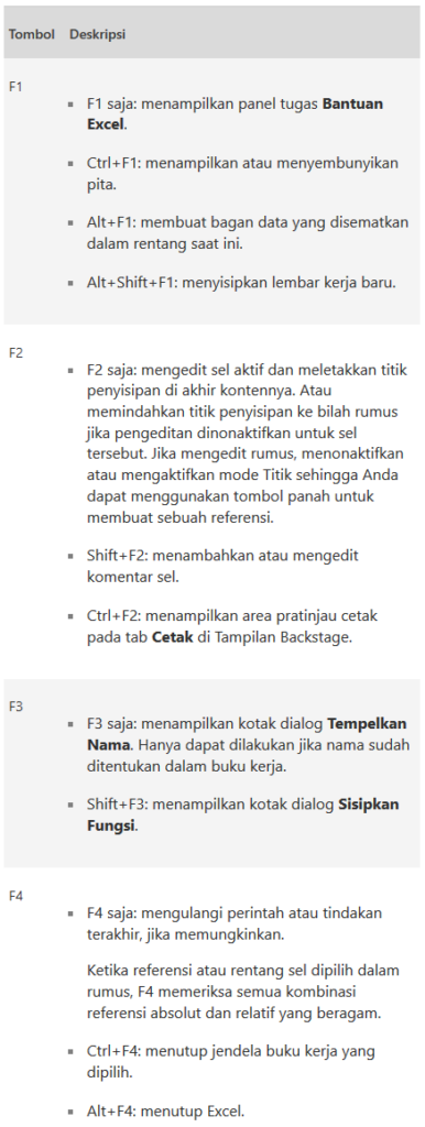 - Warbust - : Kumpulan Shortcut Keyboard Excel Bahasa Indonesia