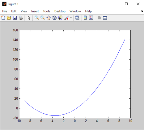 Cara Membuat Grafik Plot Dua Dimensi Pada MATLAB - Advernesia