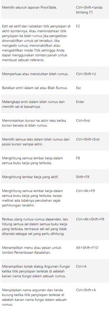 - Warbust - : Kumpulan Shortcut Keyboard Excel Bahasa Indonesia