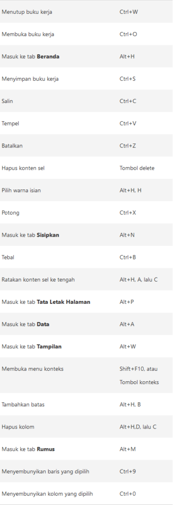 Kumpulan Shortcut Keyboard Excel Bahasa Indonesia Online