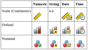 Pengertian Measure: Perbedaan Scale Nominal dan Ordinal pada SPSS