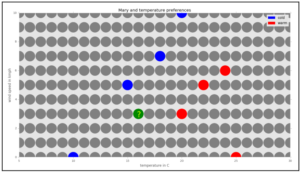 Pengertian Dan Cara Kerja Algoritma K-Nearest Neighbors (KNN)