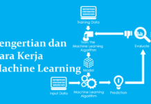 10 Manfaat Dan Contoh Penerapan Machine Learning - Advernesia