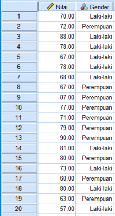 Cara Uji Normalitas Spss Shapiro Wilk Dan Kolmogorov Smirnov Tips And