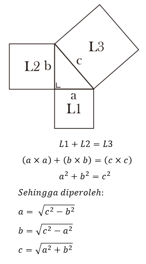 Rumus Pythagoras Segitiga dan Contoh Soalnya Advernesia
