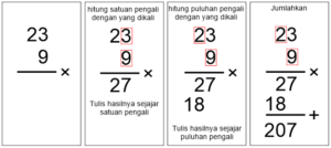 Perkalian | Tabel Perkalian 1-10 dan Cara Menghitung Perkalian