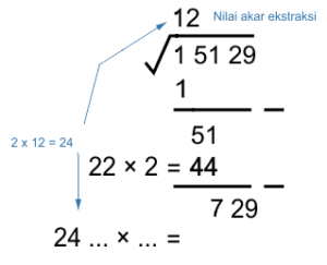 Akar Pangkat Cara Menghitung Akar Kuadrat Dan Contohnya Riset Riset