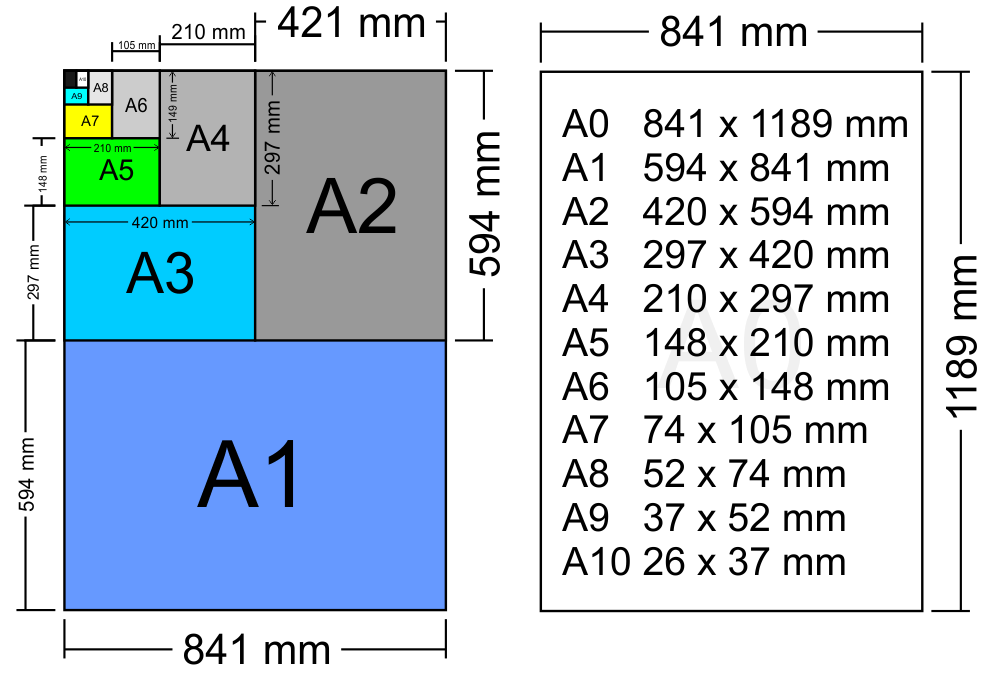 A Paper Sizes A0 A1 A2 A3 A4 A5 A6 A7 Size Inches Cm Mm Images