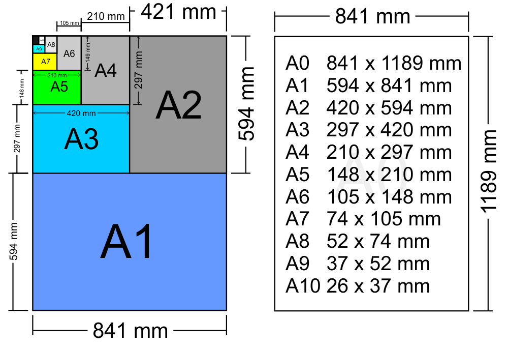 Paper Sizes A4 A5 A6