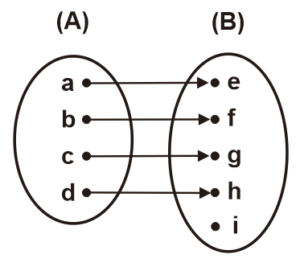 Fungsi | Pengertian Fungsi, Konsep, Diagram, Dan Perbedaan Non-Fungsi